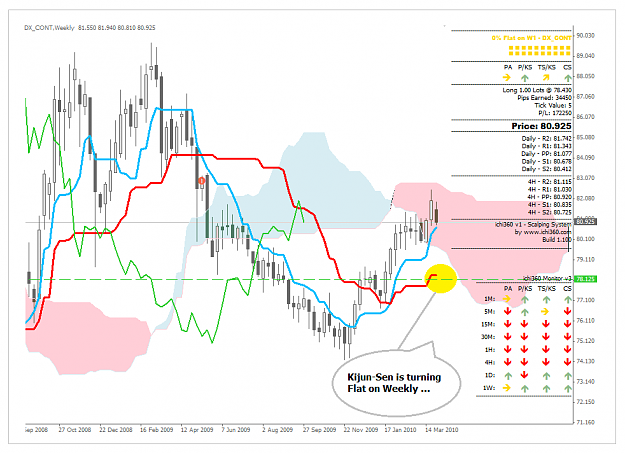 Click to Enlarge

Name: USDIndex_010410_1W.png
Size: 68 KB