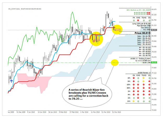 Click to Enlarge

Name: USDIndex_010410_1D.png
Size: 73 KB