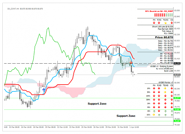 Click to Enlarge

Name: USDIndex_010410_4H.png
Size: 64 KB