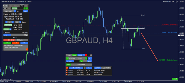 Click to Enlarge

Name: GBPAUD_H4.png
Size: 38 KB