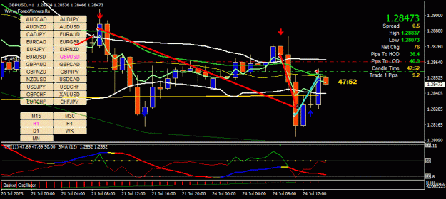 Click to Enlarge

Name: GBPUSD(H1)_2023.07.24_211208.jpg
Size: 39 KB