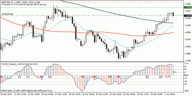 Click to Enlarge

Name: 2010 04 01 gbpusd short.gif
Size: 19 KB