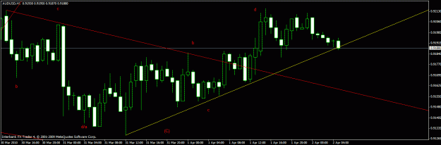 Click to Enlarge

Name: audusd 1h 2-4-10.gif
Size: 19 KB