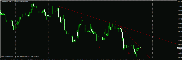 Click to Enlarge

Name: eurgbp 4h 2-4-10.gif
Size: 18 KB