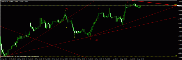 Click to Enlarge

Name: eurusd 1h 2-4-10.gif
Size: 18 KB