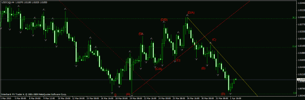 Click to Enlarge

Name: usdcad 4h 2-4-10.gif
Size: 24 KB