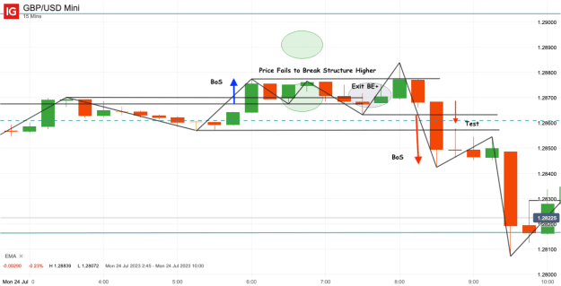 Click to Enlarge

Name: 24th July 23 Short Trade Resuylt GBP_USD Mini_20230724_16.14.png
Size: 28 KB