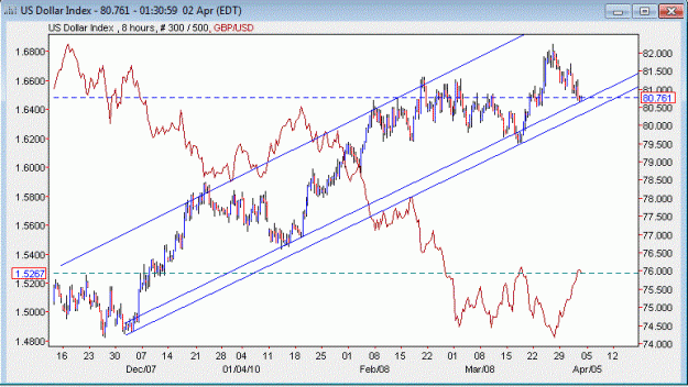 Click to Enlarge

Name: DXY_Support_April1st_Cable_over.GIF
Size: 43 KB