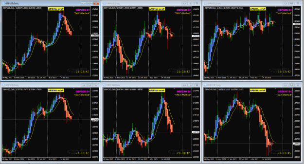 Click to Enlarge

Name: GBP pair Jul 25 25-7-2023 7-56-21 am.png
Size: 54 KB