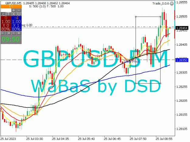 Click to Enlarge

Name: GBPUSD_2023-07-25_09-50-29_Trade_0.0.6_5 M.jpg
Size: 22 KB
