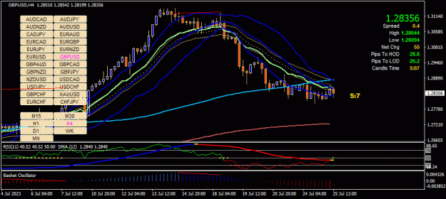 Click to Enlarge

Name: GBPUSD(H4)_2023.07.25_215454.jpg
Size: 39 KB