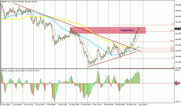 Click to Enlarge

Name: 4H MACD 1.gif
Size: 28 KB