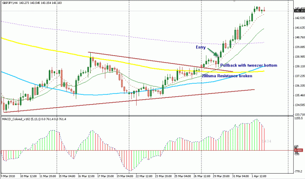 Click to Enlarge

Name: 4H MACD.gif
Size: 22 KB