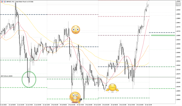 Click to Enlarge

Name: GBPUSD_M15_25072023_pgrs.png
Size: 84 KB