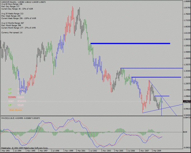 Click to Enlarge

Name: usdchf.gif
Size: 29 KB