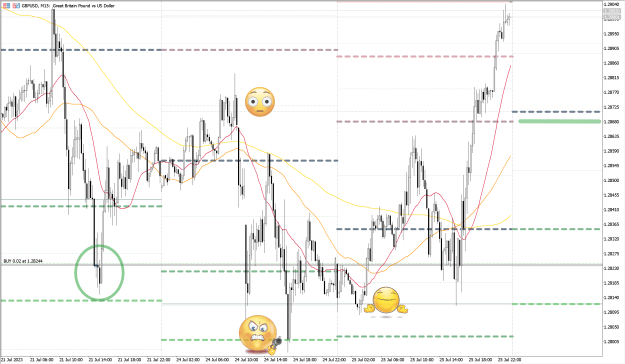 Click to Enlarge

Name: GBPUSD_M15_25072023_pgrs.png
Size: 84 KB