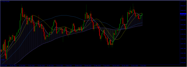 Click to Enlarge

Name: Gold Weekly.png
Size: 22 KB
