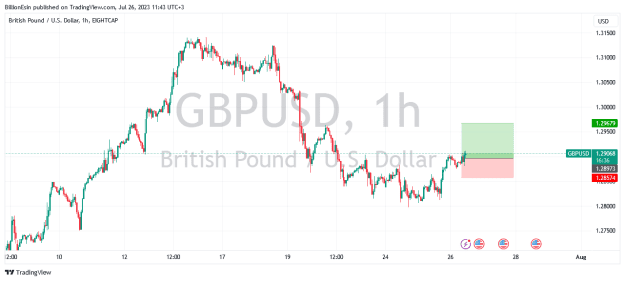 Click to Enlarge

Name: GBPUSD_2023-07-26_11-43-21.png
Size: 21 KB