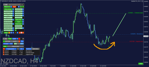 Click to Enlarge

Name: NZDCAD_H4.png
Size: 38 KB