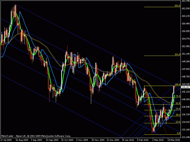 Click to Enlarge

Name: gbpjpy trend.gif
Size: 23 KB