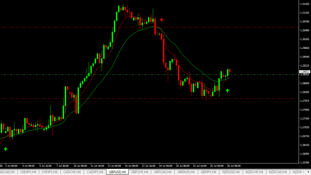 Click to Enlarge

Name: gbpusd h4.png
Size: 14 KB