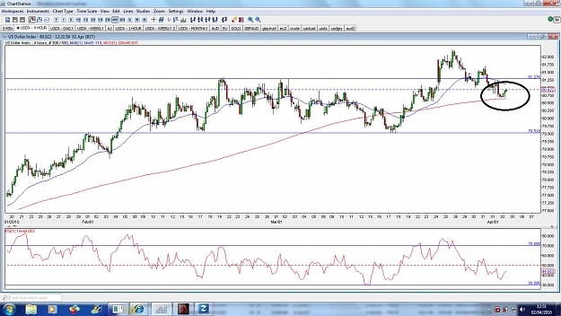 Click to Enlarge

Name: usdx-4hour-2apr.jpg
Size: 169 KB