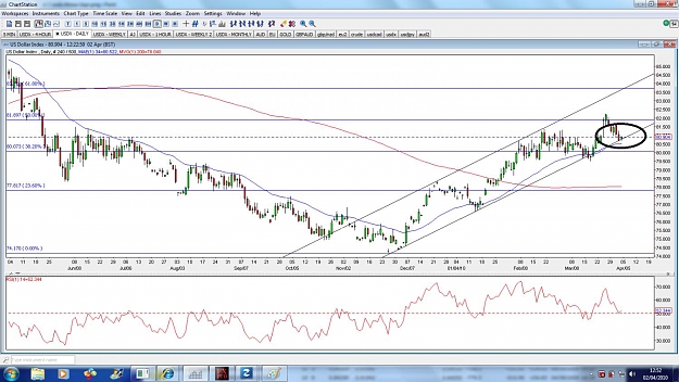 Click to Enlarge

Name: usdx-daily-2apr.jpg
Size: 176 KB
