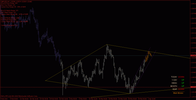 Click to Enlarge

Name: gbpusd_100402_h4.gif
Size: 18 KB