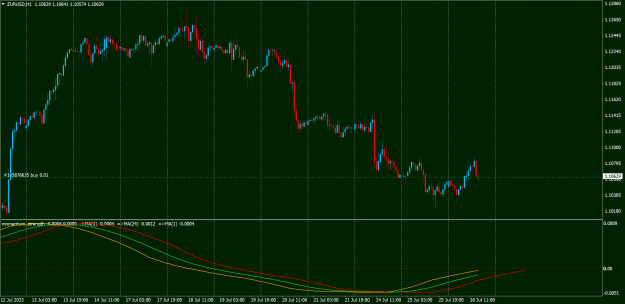 Click to Enlarge

Name: EURUSDH1.png
Size: 41 KB