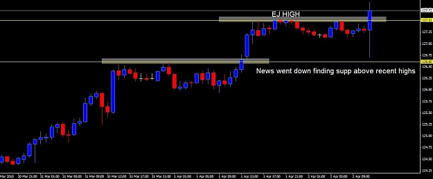 Click to Enlarge

Name: EJ 1 Hour chart.jpg
Size: 44 KB
