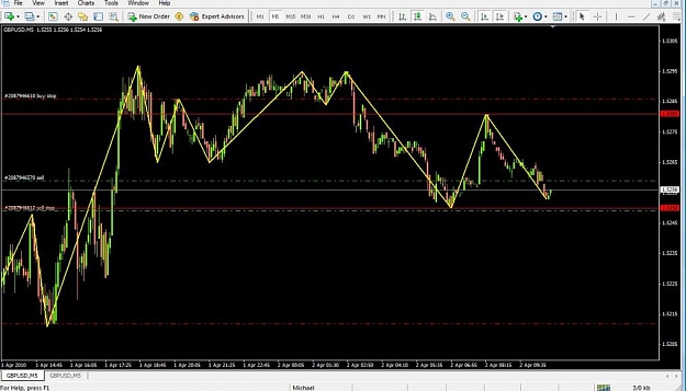 Click to Enlarge

Name: GBPUSD 2 April.jpg
Size: 75 KB