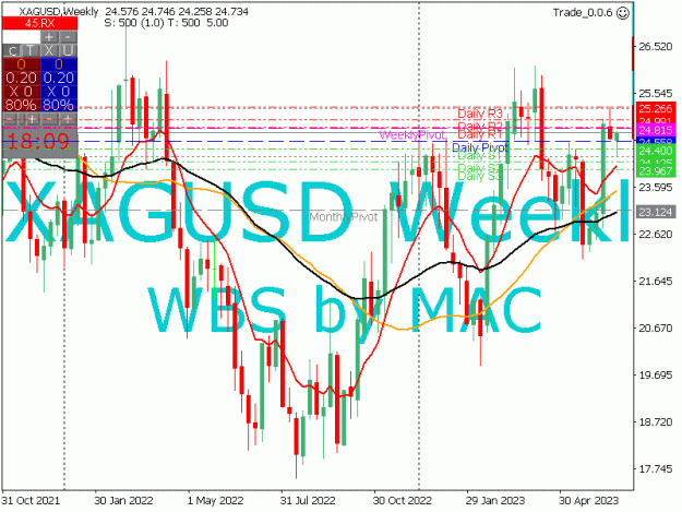 Click to Enlarge

Name: XAGUSD_2023-07-26_18-09-57_Trade_0.0.6_Weekly.jpg
Size: 27 KB