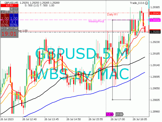 Click to Enlarge

Name: GBPUSD_2023-07-26_19-01-31_Trade_0.0.6_5 M.jpg
Size: 28 KB