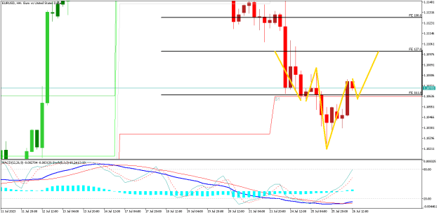 Click to Enlarge

Name: EURUSDH4.png
Size: 12 KB