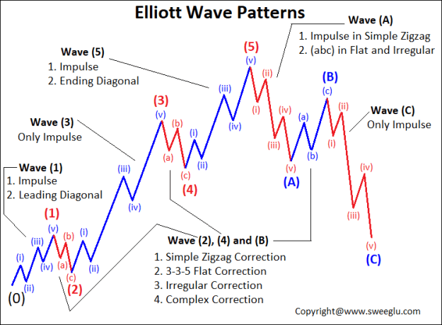 Click to Enlarge

Name: Elliott-Wave-Patterns.png
Size: 20 KB