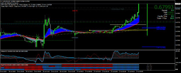 Click to Enlarge

Name: AUDUSDM5.png
Size: 23 KB