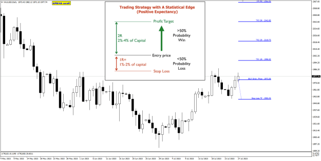 Click to Enlarge

Name: GOLD stop loss R.png
Size: 35 KB