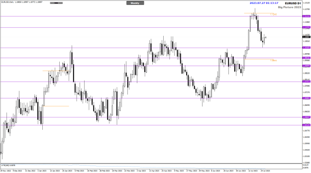 Click to Enlarge

Name: EURUSD Daily big Pictire Jul 27 post-FOMC 27-7-2023 9-13-22 am.png
Size: 19 KB