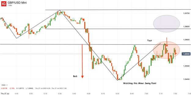 Click to Enlarge

Name: 27th July 23 M1 Short Trade GBP_USD Mini_20230727_07.31.png
Size: 26 KB