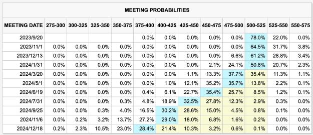 Click to Enlarge

Name: JULY FOMC probability for future rate path.jpeg
Size: 246 KB