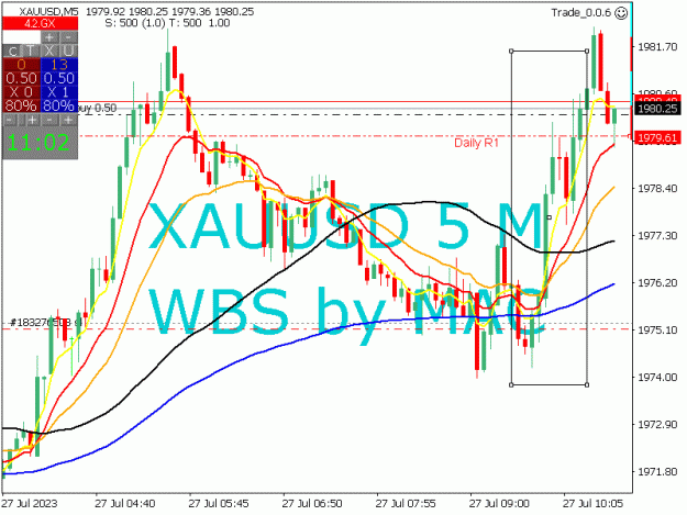 Click to Enlarge

Name: XAUUSD_2023-07-27_11-02-28_Trade_0.0.6_5 M.jpg
Size: 25 KB