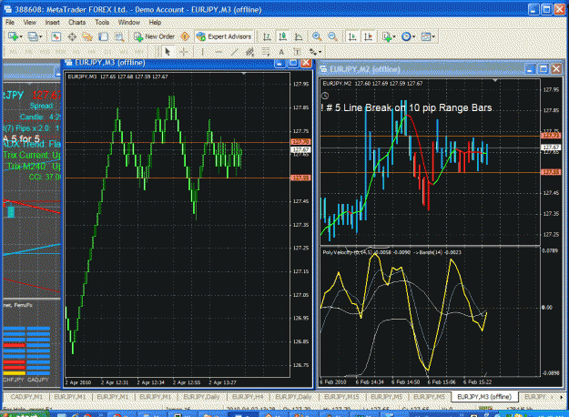 Click to Enlarge

Name: renko on 5 pips no template and range bars on 10 ticks.gif
Size: 74 KB