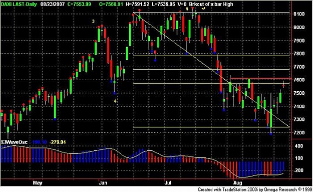 Click to Enlarge

Name: DAX.jpg
Size: 77 KB