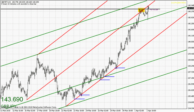 Click to Enlarge

Name: gbpjpy-040210-1.gif
Size: 28 KB