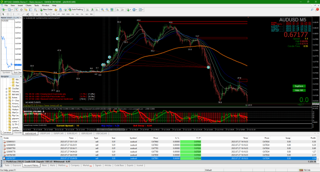 Click to Enlarge

Name: 2023-07-27 111403_01abcdef AUDUSD TPs hit 82.7 pips TRENDLINES.png
Size: 86 KB