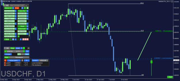 Click to Enlarge

Name: USDCHF_D1.png
Size: 36 KB