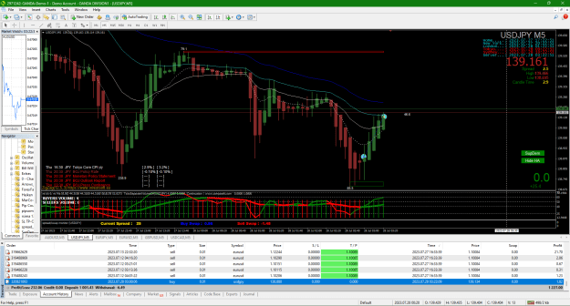 Click to Enlarge

Name: 2023-07-27 172256_01 USDJPY  exit at 25.4 pips and 3rd 35 ema touch.png
Size: 74 KB