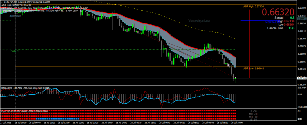 Click to Enlarge

Name: AUDUSDM5.png
Size: 24 KB