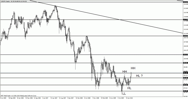 Click to Enlarge

Name: usdjpy.gif
Size: 25 KB