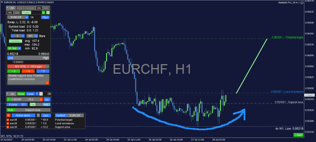 Click to Enlarge

Name: EURCHF_H1.png
Size: 38 KB